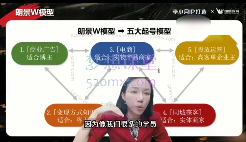 2025李小月从0-1000万小红书爆款算法全攻略