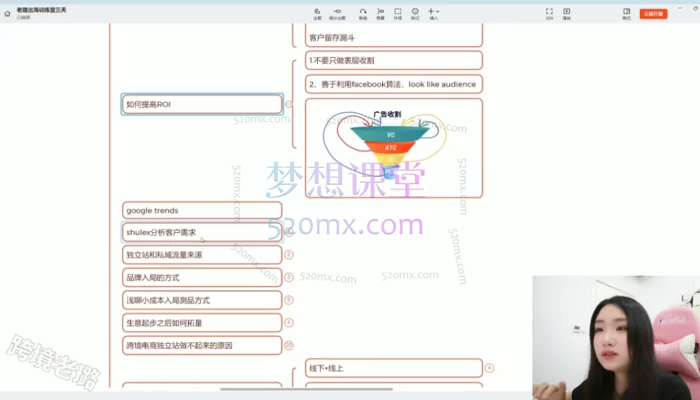 2025跨境老璐:跑通【独立站0-1】独立站电光顿悟训练营