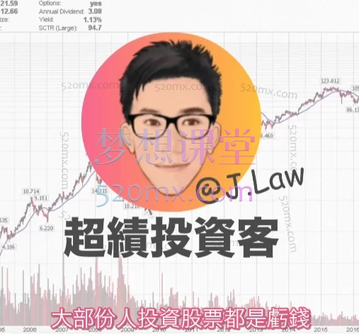 超绩投资客J.law港股美股21天培训交易者课程