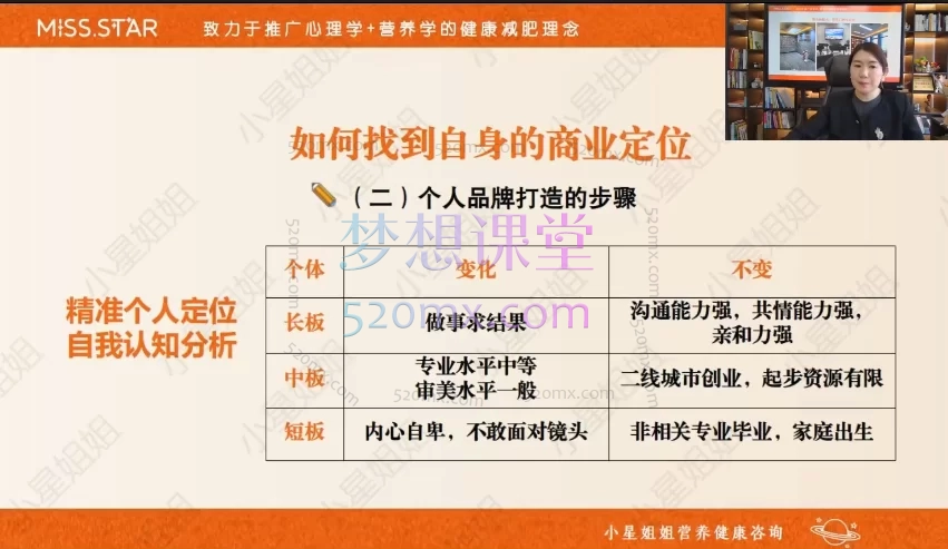 小星姐《大健康流量变现课》专业赋能与流量变现解决方案