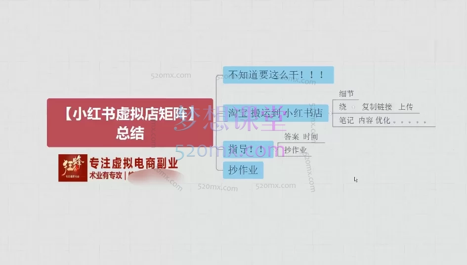 【狂蜂会】小红书虚拟店矩阵玩法,从入门到精通