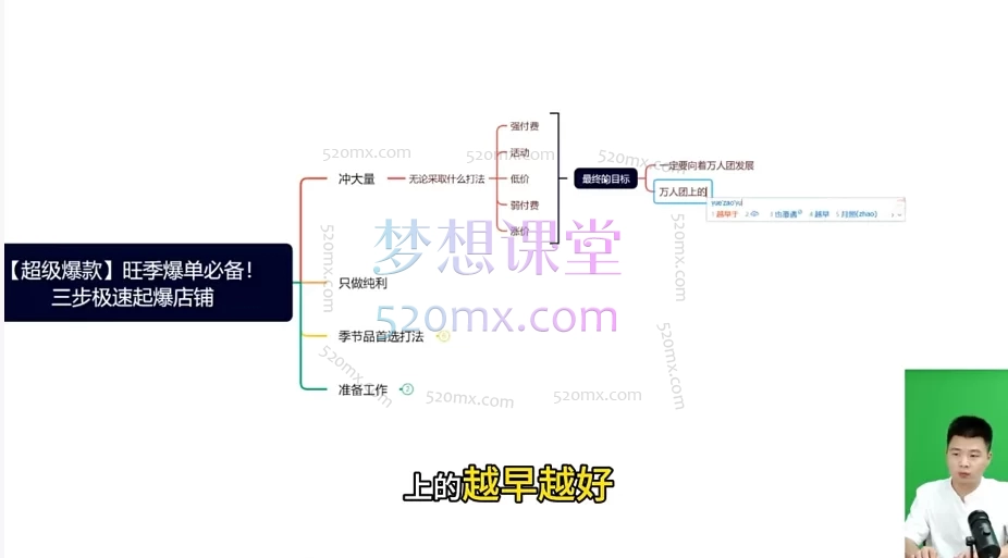2025大炮拼多多全阶实战课程:从入门到精通的全阶运营指南