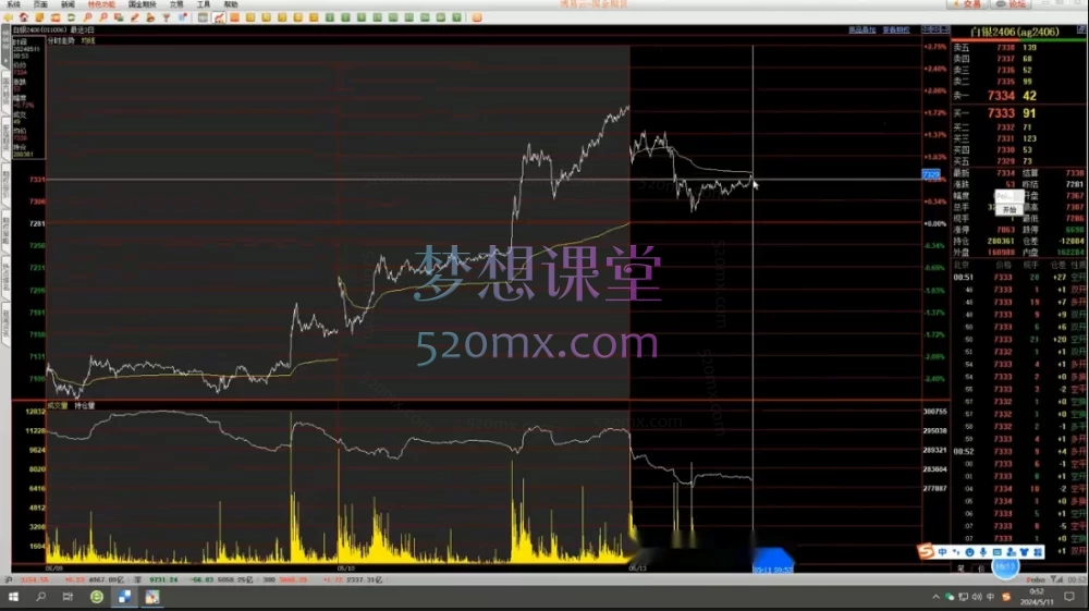 李吉祥【全套】期货短线实战技术:破位法与分时实战技巧