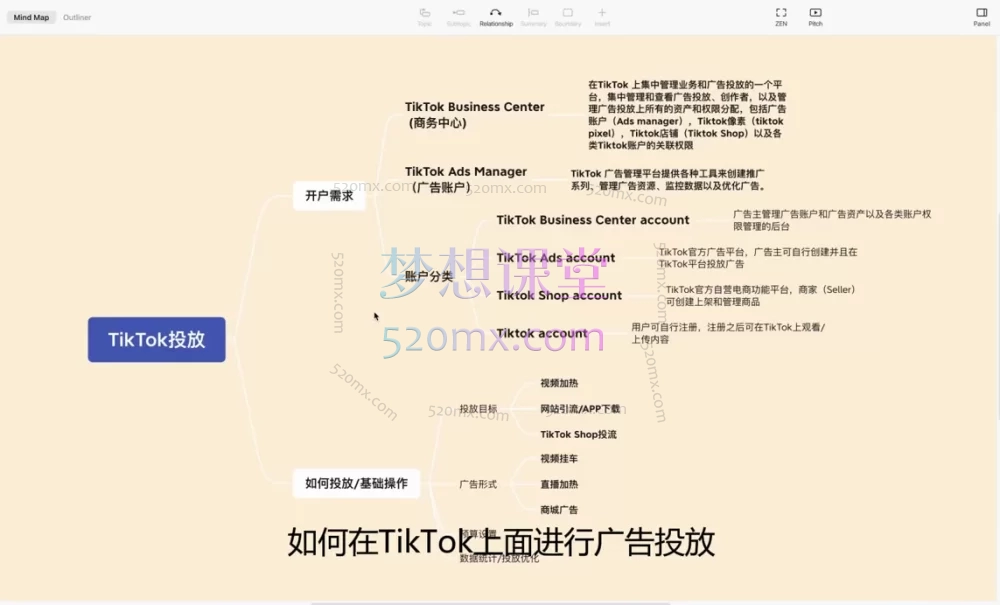 马克Malik出海专业知识普及,从0到1,8大模块构建你的海外增长引擎