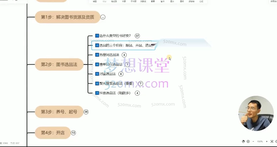 瓜哥小红书图书带货10步爆单法:零基础实战变现课程