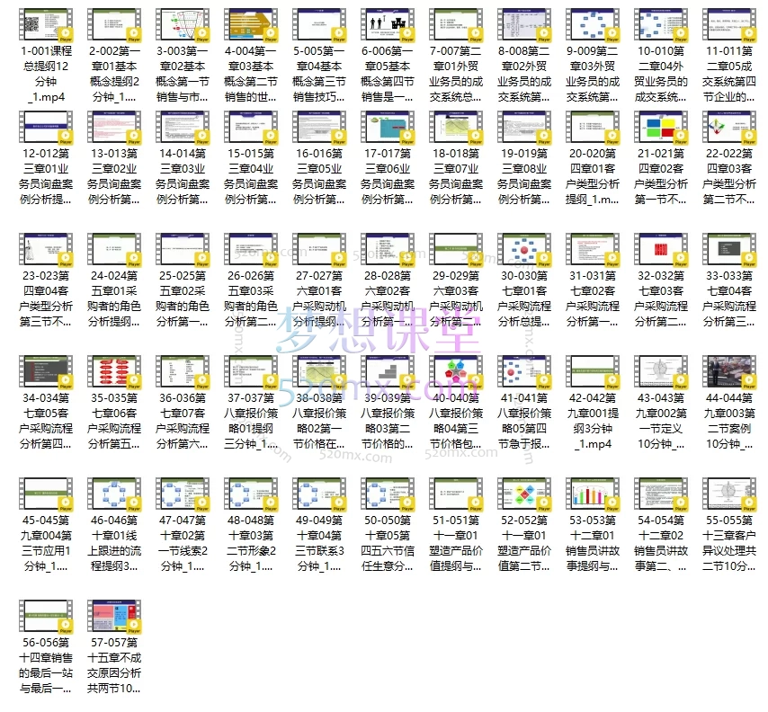 孙明明:外贸业务员销售技巧:从询盘到成交的终极指南