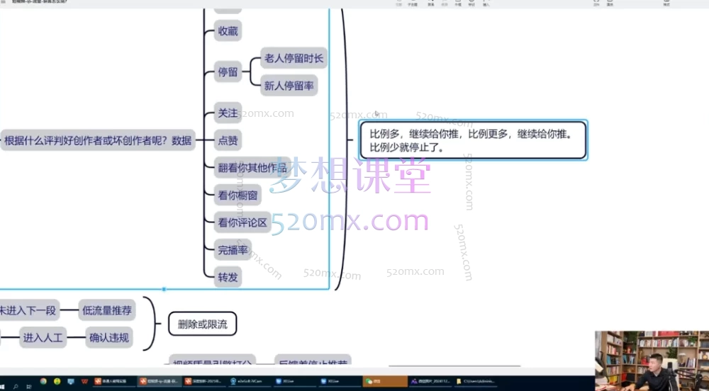 朴会长2025年度稳赚思维老板创业营,一站式掌握从0到1的创业盈利系统 | 品牌营销+门店运营+短视频获客