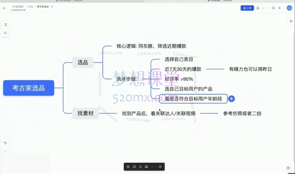 小红书运营实战课:从0到1精通小红书电商带货