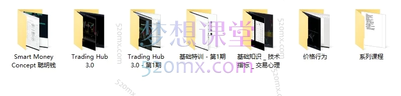 鼎牛交易学社萌芽班 Beginner，掌握聪明钱概念(SMC)与价格行为分析