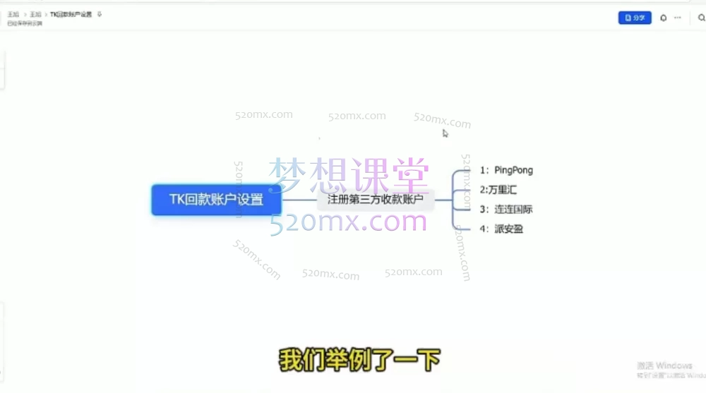 小林哥TikTok跨境电商实操课:从0到1精通TK小店运营、达人带货与广告投流