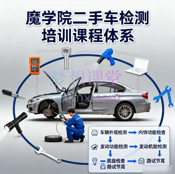魔学院博士专业二手车检测培训课程体系