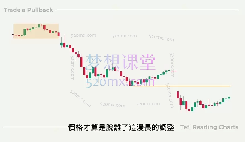 太妃的价格行为交易课程:从专业交易员到你的专属导师