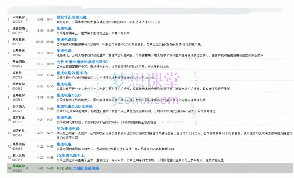 游资枪锋实战系列高端课程:揭秘一线游资核心交易体系与实战技法