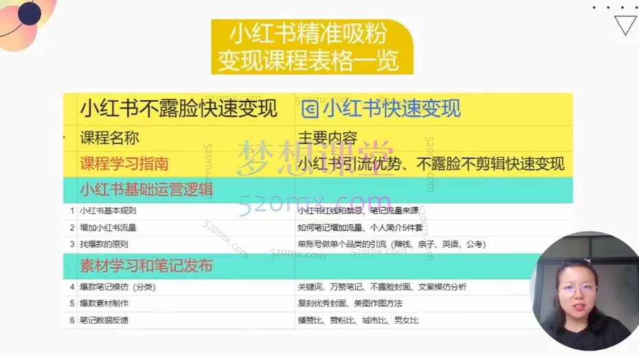 阿甜老师-小红书副业引流变现课:从0到1玩转小红书