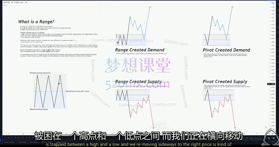 幻影交易教程Phantom Trading人工精校版2022和2023供需交易策略- 专业供需交易策略全解