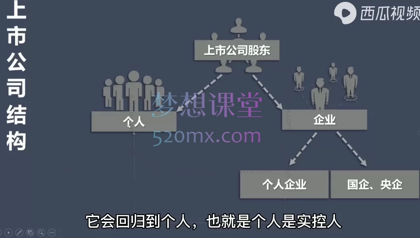 火烈鸟说金融：真相：投资的秘密《投资的秘密：打破认知枷锁，重塑财富思维》