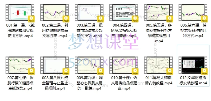 米文期货训练营：从零到一，系统构建你的期货实战交易体系