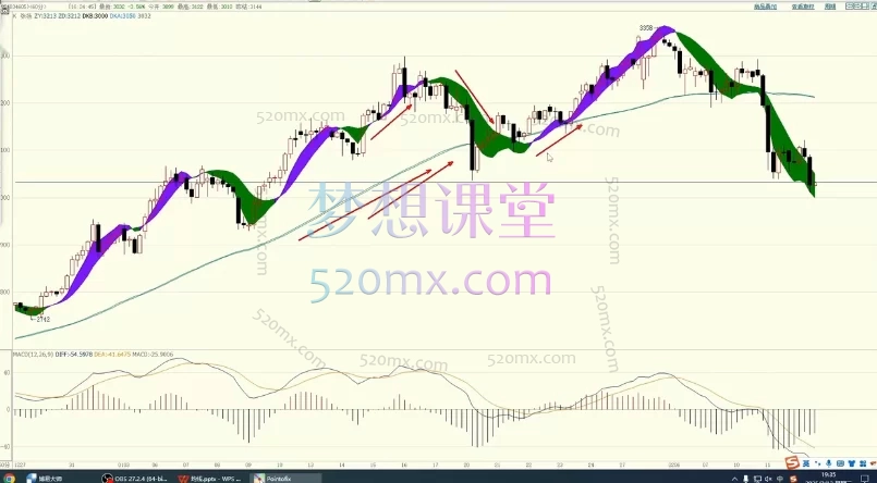 米文期货训练营：从零到一，系统构建你的期货实战交易体系