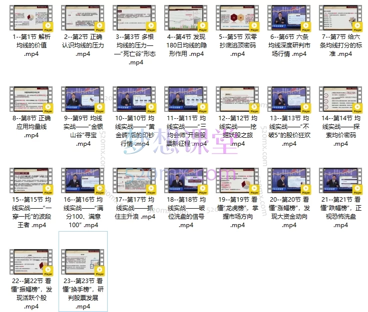 财学堂张帆均线为王-100分选股：从入门到精通，构建稳定盈利的交易系统