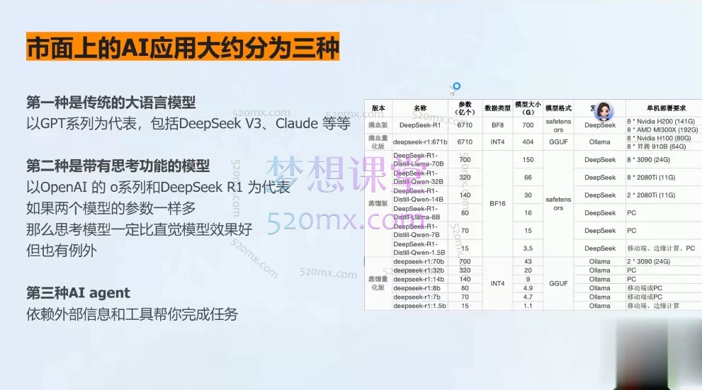 AI小红书智能体实战课：从入门到商业落地