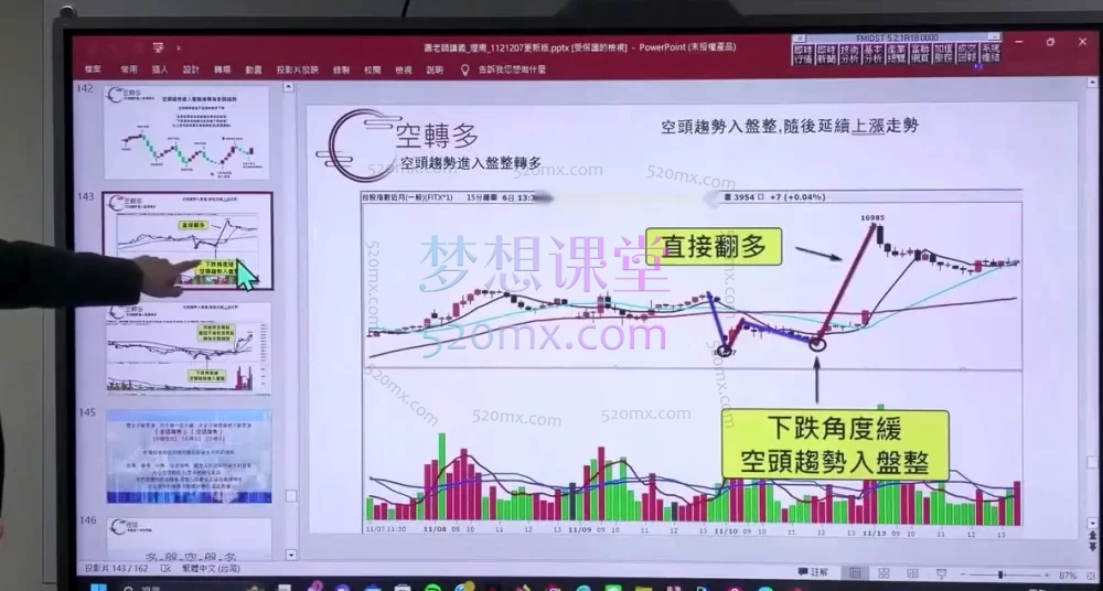 臺股課程林教授-財2690量價時間角度的五道菜