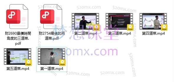 臺股課程林教授-財2690量價時間角度的五道菜