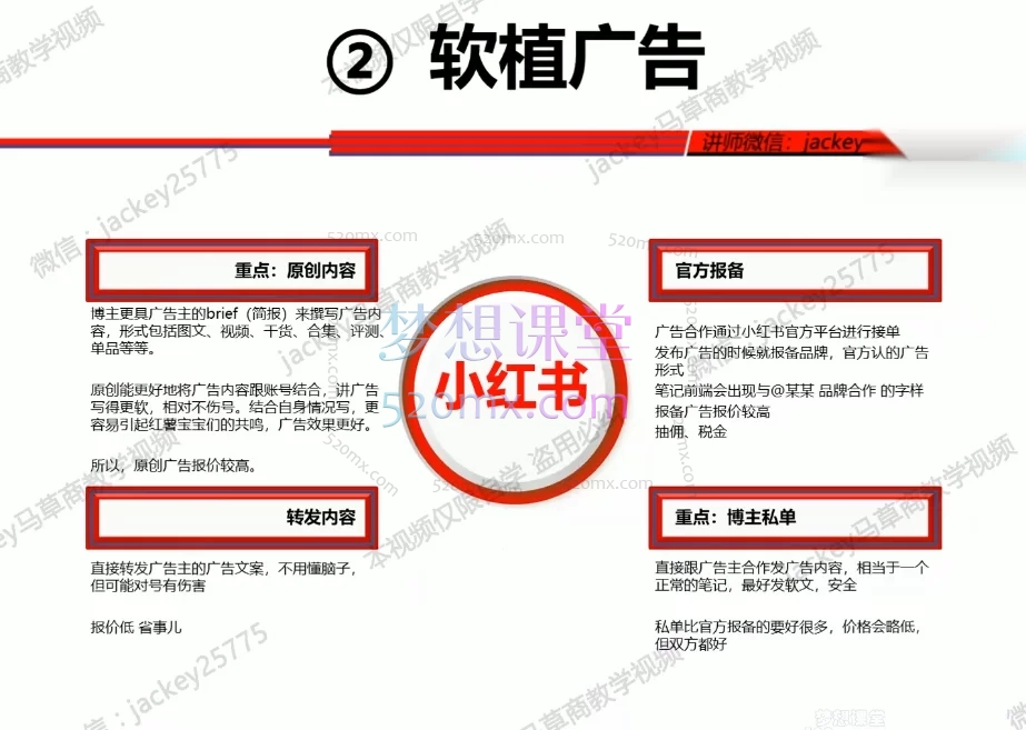 小红书内容变现系列课:从0到1掌握“种草电商”赚钱秘籍