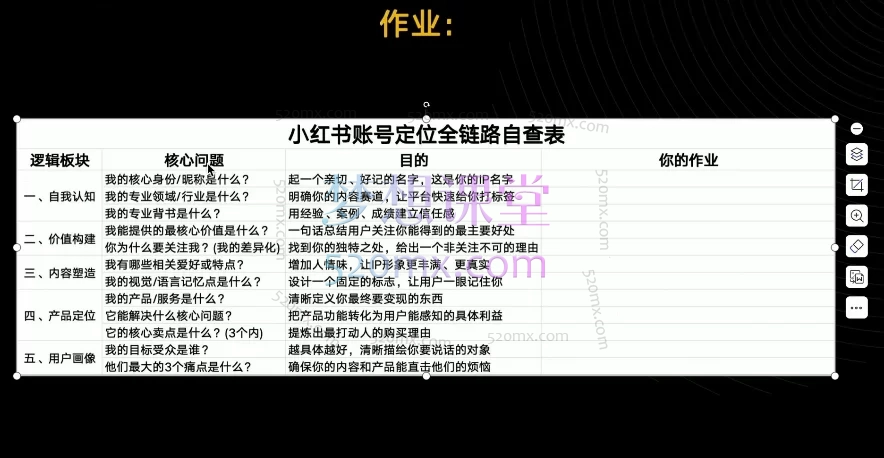 小红书AI图文矩阵引流特训班：从0到1掌握流量密码