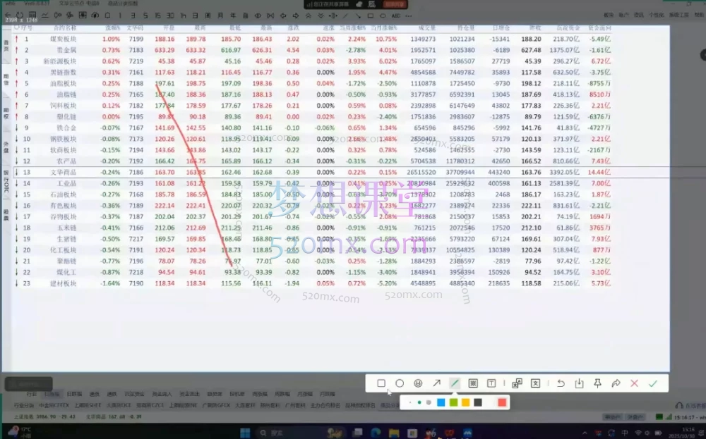 倍增计划·大宗商品期货复盘与计划