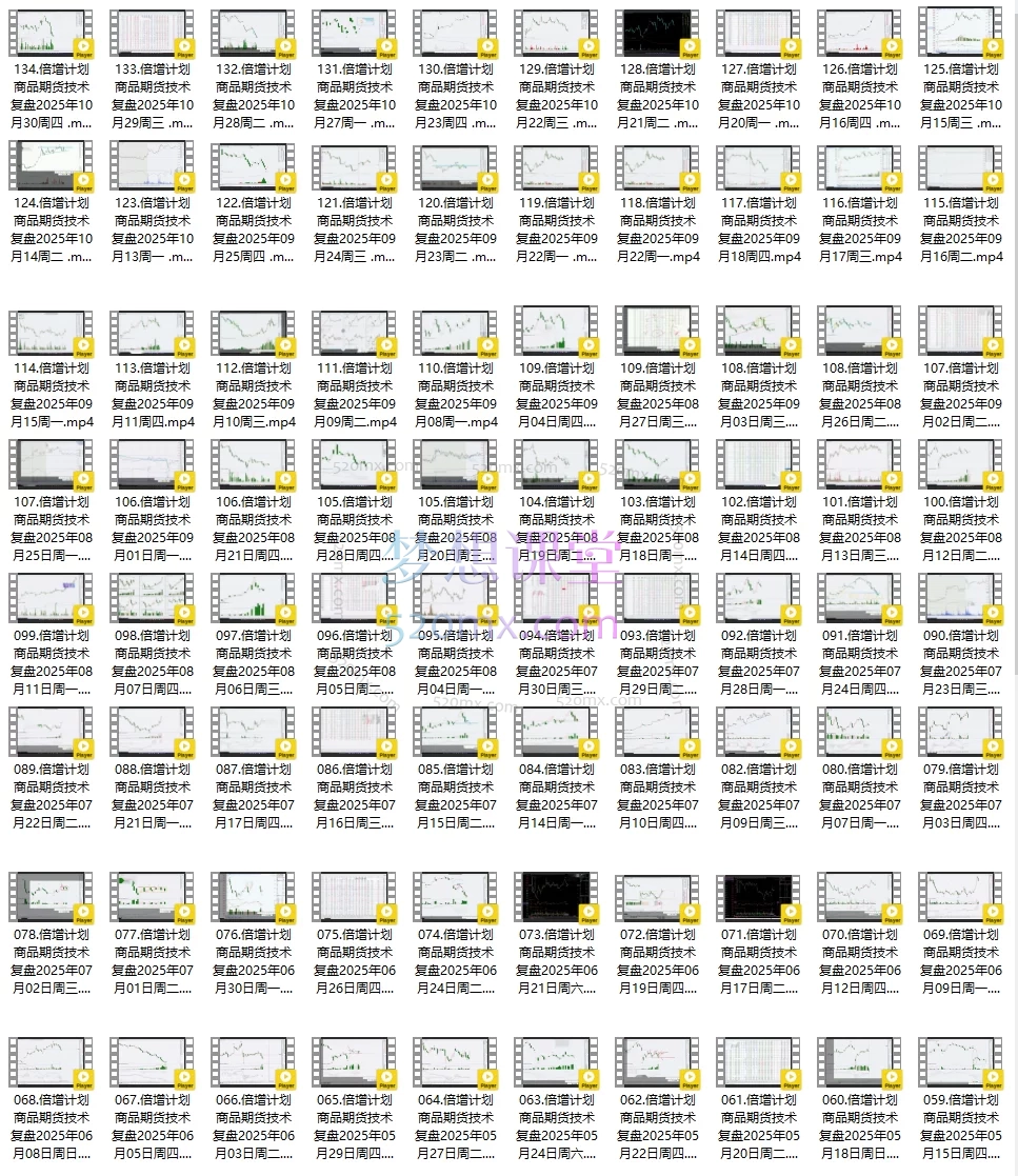 倍增计划·大宗商品期货复盘与计划