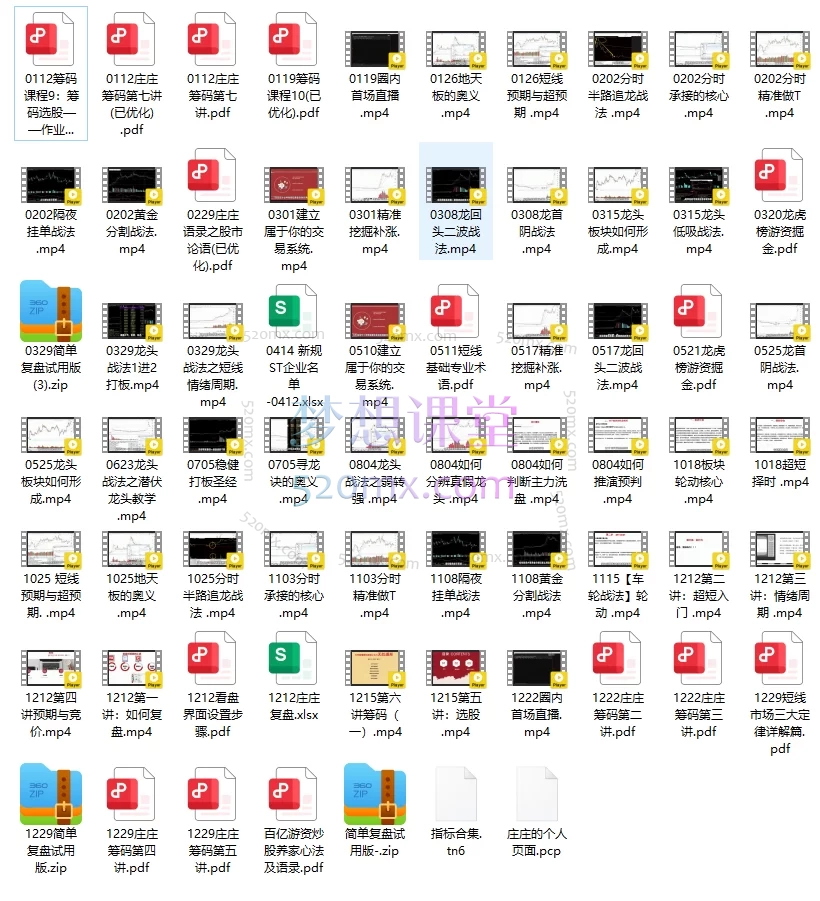 【庄主小课堂】庄庄交易模型教学:从零到一体系化短线交易实战课程