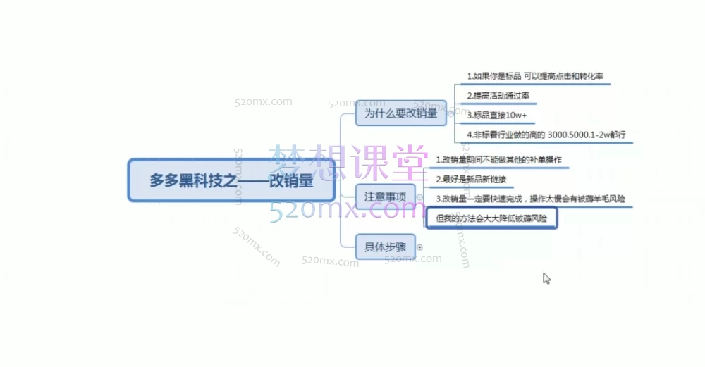 木兰拼多多内训进阶系列课程免费流量课+付费流量课