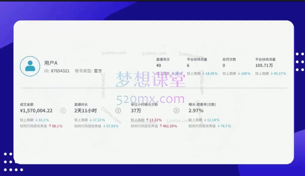 2025年11月泛小识短视频+直播综合课程