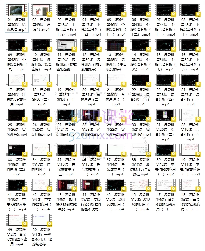 《波段高手实战班》50节系统课：系统掌握波段交易，实现稳定盈利