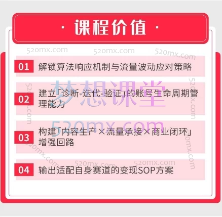 张萌小红书训练营高阶班:打造高盈利小红书商业系统