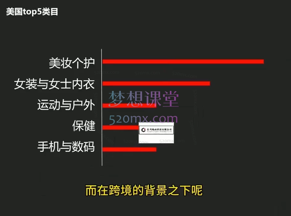 2025亿鸢TikTok 电商运营实战教程