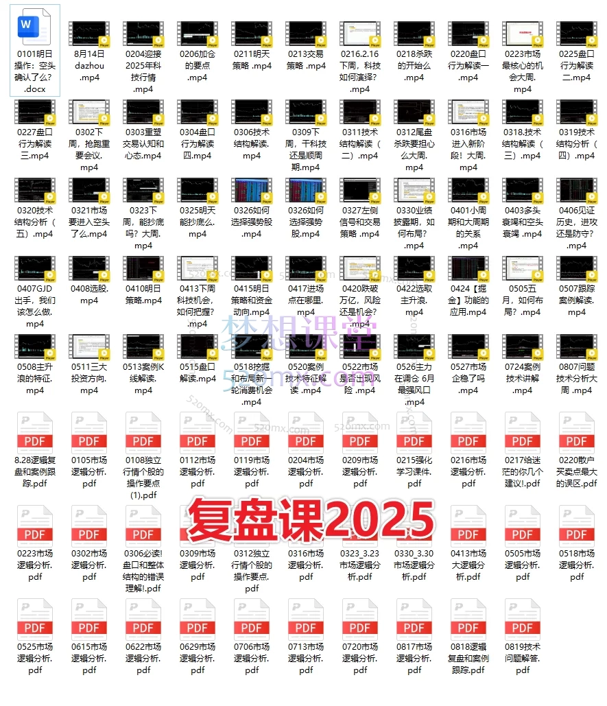【邻居大爷】邻居大周：2025市场逻辑分析复盘课+主力行为逻辑（33节）系统课