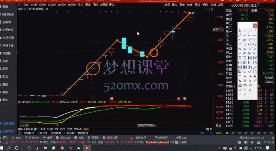 趋势交易培训课程：交易成牛股+起爆点战法