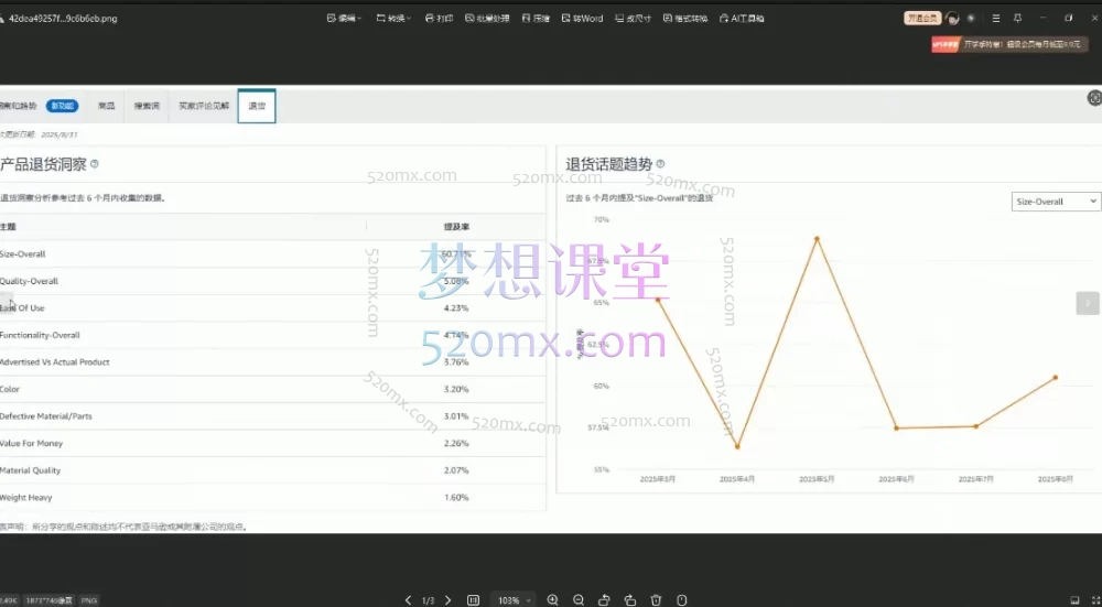 2025张景亚马逊从0到1选品课程:新手到专业卖家的完整实战指南