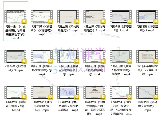 老K交易学社:价格行为交易思路策略公开课:从入门到实战的精通之路