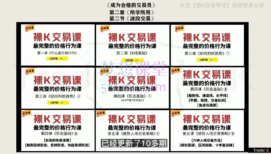 老K交易学社:价格行为交易思路策略公开课:从入门到实战的精通之路