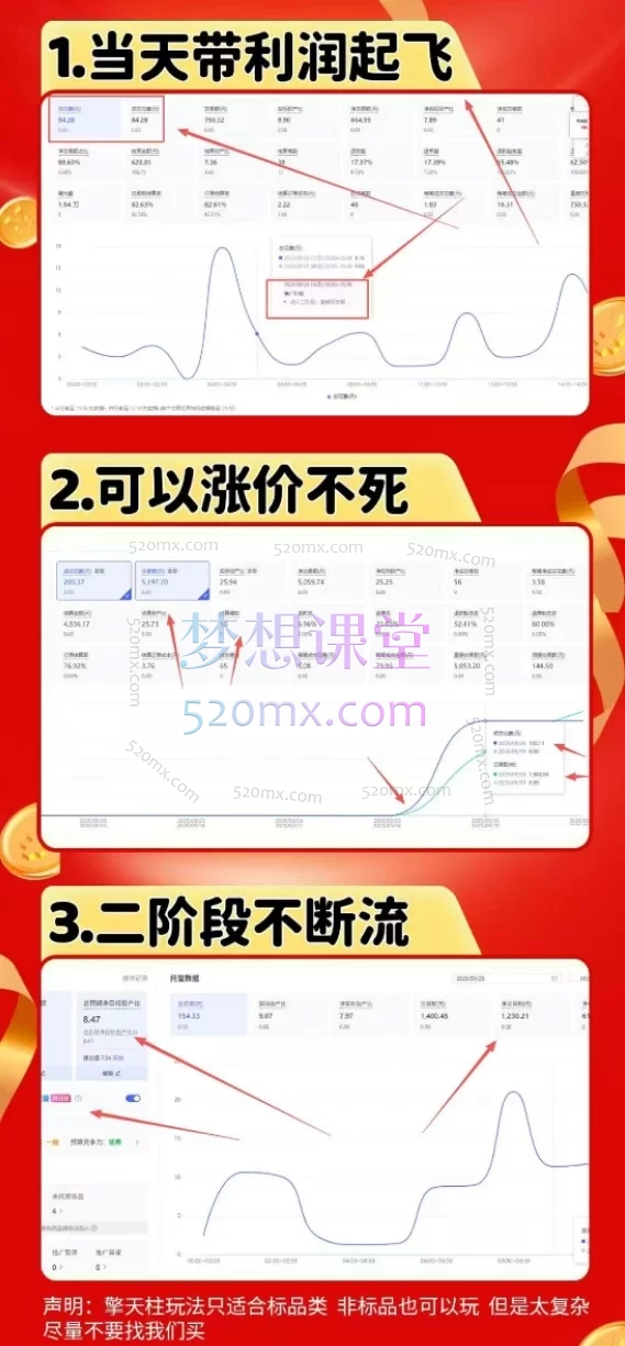 2025-2026年琪琪电商-拼多多年卡| 流量引爆、转化提升与爆款打造全解析