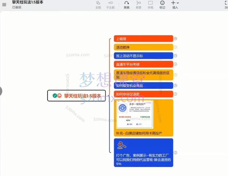 2025-2026年琪琪电商-拼多多年卡| 流量引爆、转化提升与爆款打造全解析