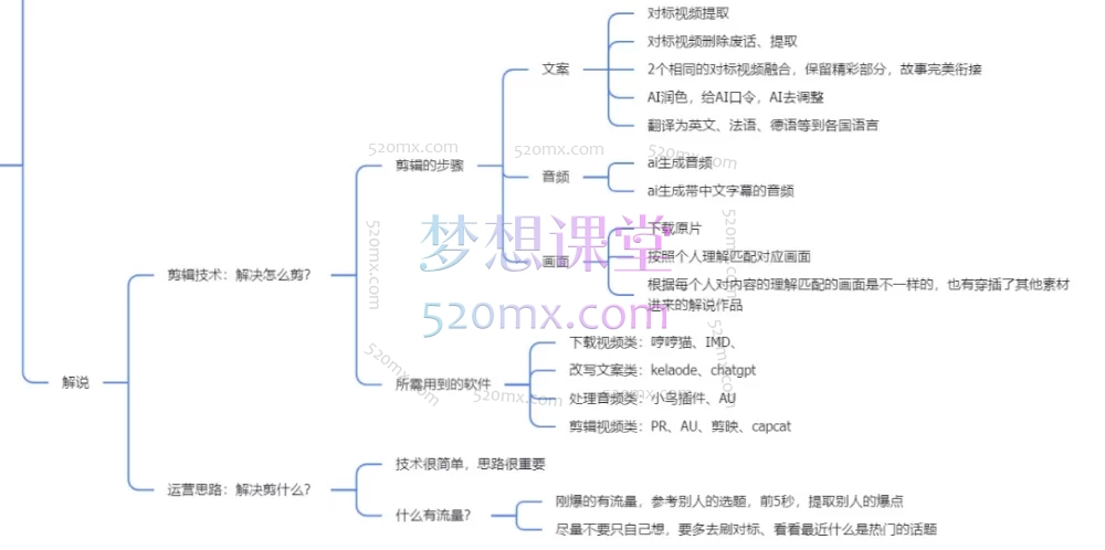 2025TikTok影视解说出海实战课：新手入门到出海变现全攻略