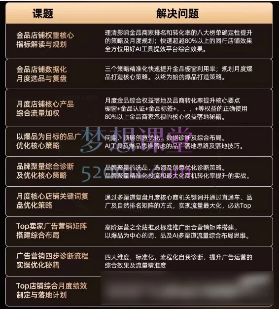 张国儒(儒说)优质买家增长训练营-2025.11.19-20 | 阿里巴巴国际站一站式运营实战课程