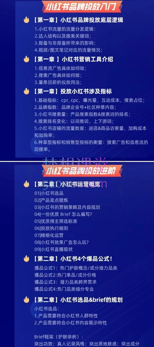 2025年12月楠开口｜小红书品牌营销全链路