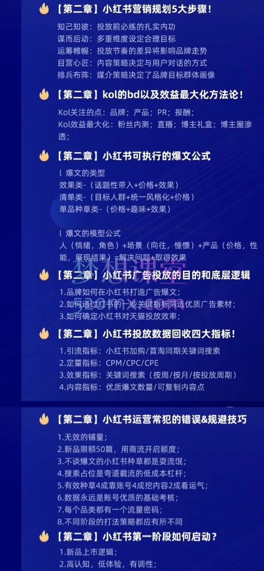 2025年12月楠开口｜小红书品牌营销全链路