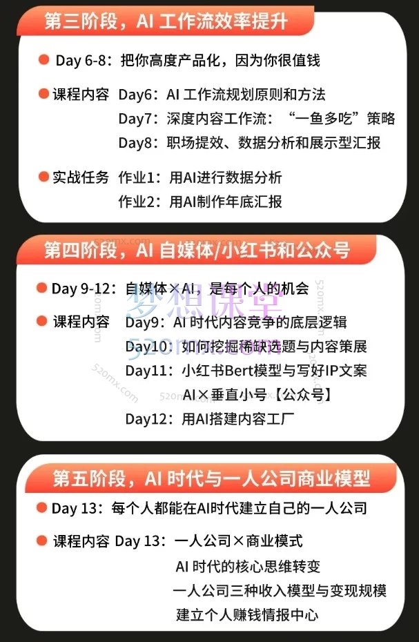 松月、Luke：AI×小红书自媒体与赋能业务落地，14天实战训练营