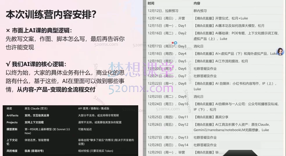 松月、Luke:AI×小红书自媒体与赋能业务落地,14天实战训练营