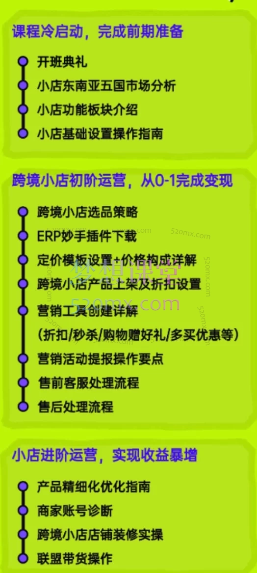 职场B计划阿耀-打爆TiktoK-2025变现陪跑营：零基础打爆东南亚市场，从开店到盈利系统实操指南